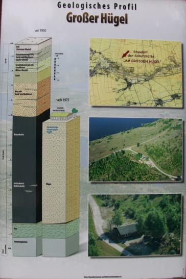 Geologisches Profil vor Aufschließung des Tagebaus und heute an der Stelle der Schutzhütte